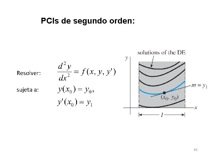 PCIs de segundo orden: Resolver: sujeta a: 42 
