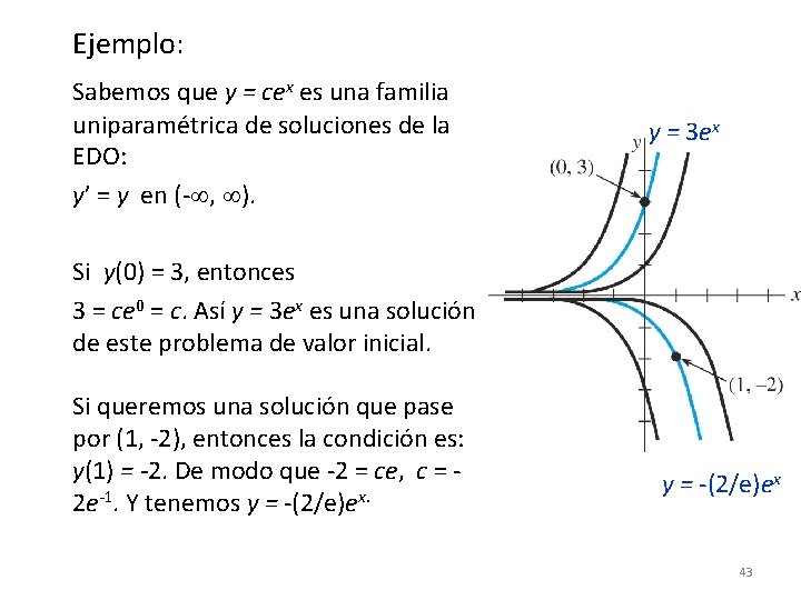 Ejemplo: Sabemos que y = cex es una familia uniparamétrica de soluciones de la