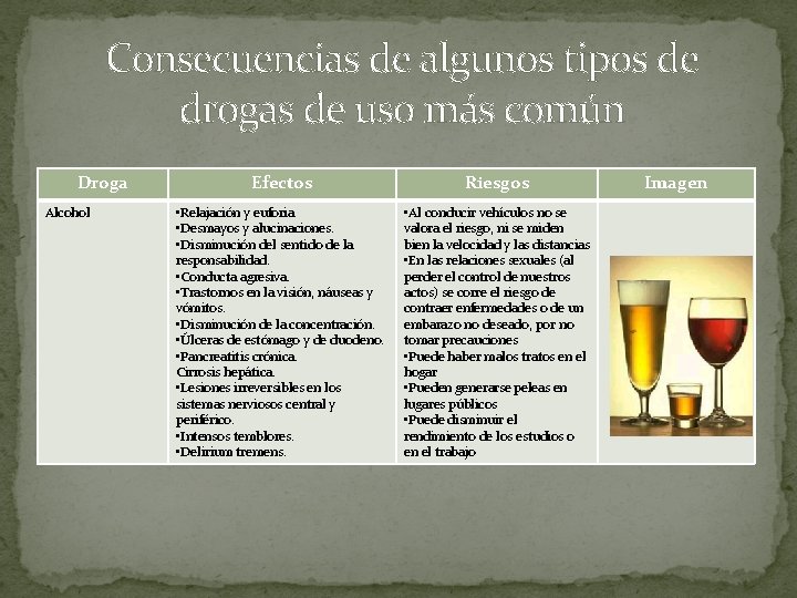 Consecuencias de algunos tipos de drogas de uso más común Droga Alcohol Efectos Riesgos