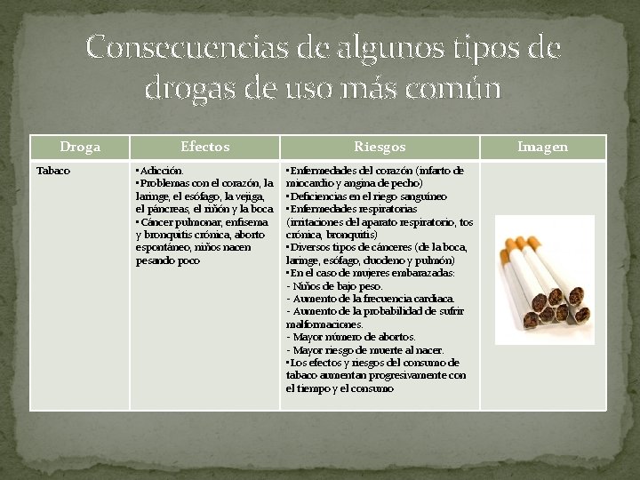 Consecuencias de algunos tipos de drogas de uso más común Droga Tabaco Efectos Riesgos