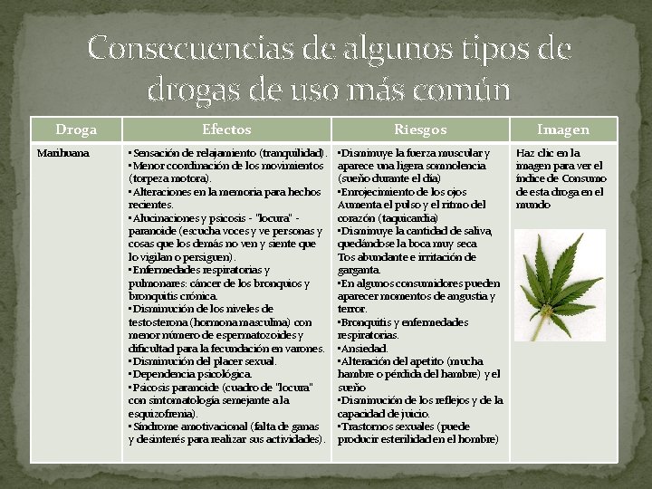 Consecuencias de algunos tipos de drogas de uso más común Droga Marihuana Efectos Riesgos