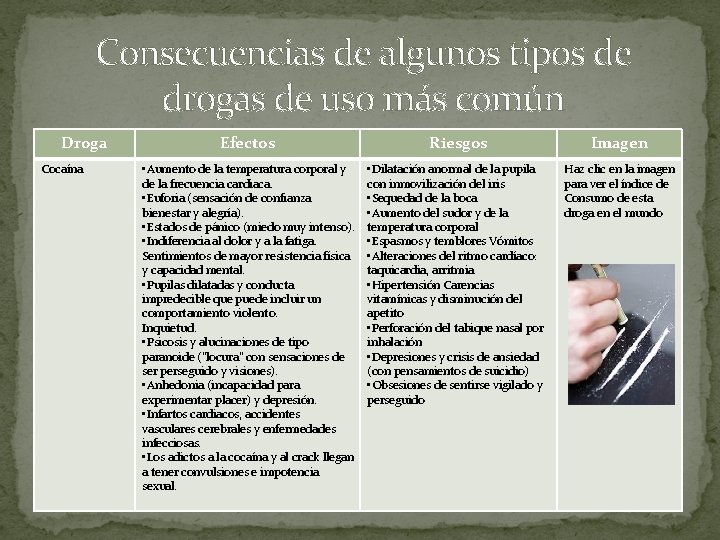 Consecuencias de algunos tipos de drogas de uso más común Droga Cocaína Efectos Riesgos
