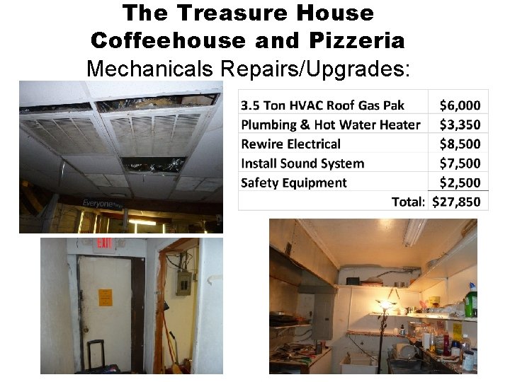 The Treasure House Coffeehouse and Pizzeria Mechanicals Repairs/Upgrades: 