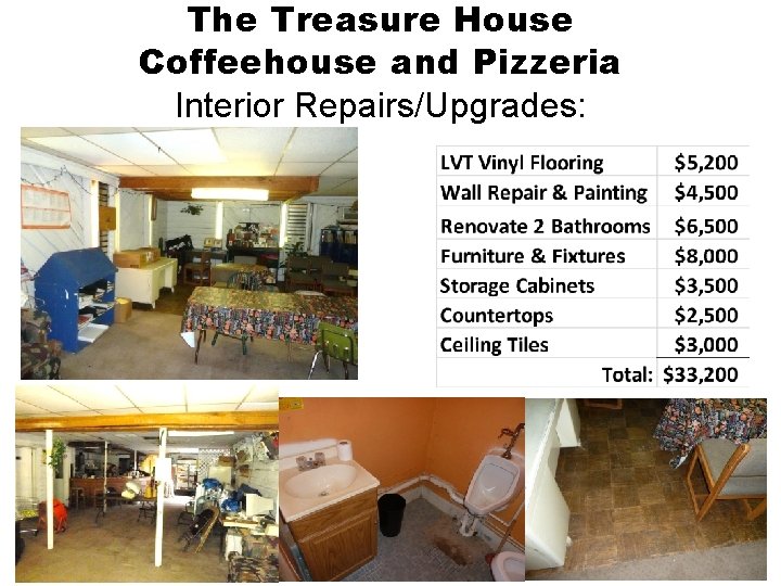 The Treasure House Coffeehouse and Pizzeria Interior Repairs/Upgrades: 