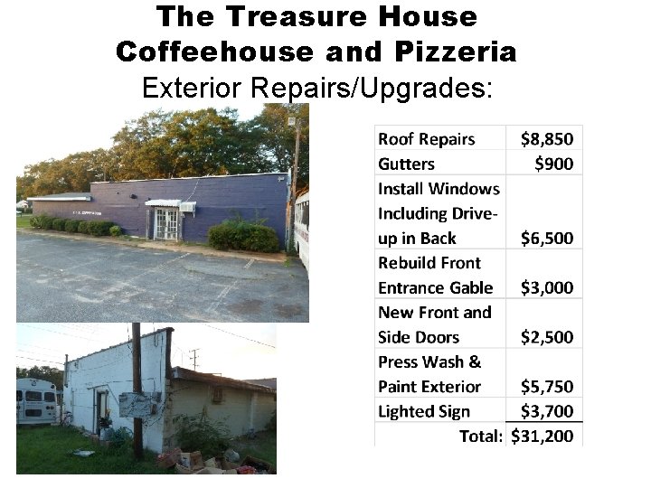 The Treasure House Coffeehouse and Pizzeria Exterior Repairs/Upgrades: 
