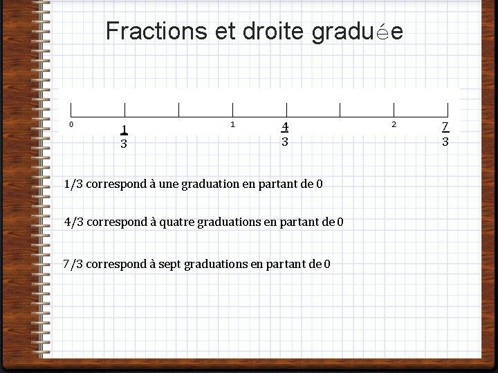 Fractions et droite graduée 1 3 4 3 1/3 correspond à une graduation en