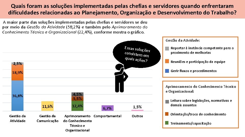 Quais foram as soluções implementadas pelas chefias e servidores quando enfrentaram dificuldades relacionadas ao