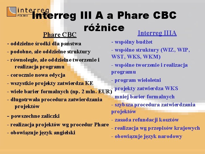 Interreg III A a Phare CBC różnice Interreg IIIA Phare CBC - wspólny budżet