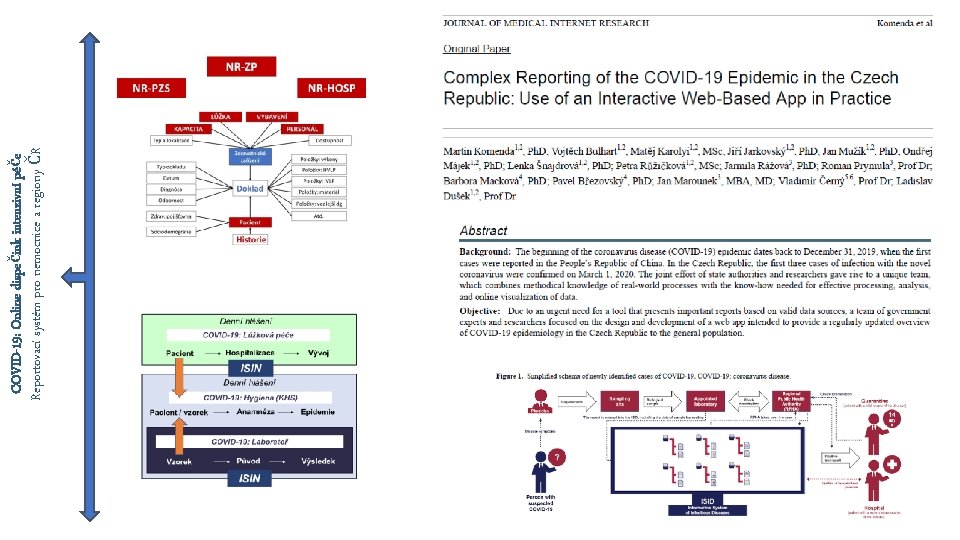 COVID-19: Online dispečink intenzivní péče Reportovací systém pro nemocnice a regiony ČR 