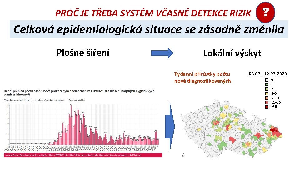 PROČ JE TŘEBA SYSTÉM VČASNÉ DETEKCE RIZIK ? Celková epidemiologická situace se zásadně změnila