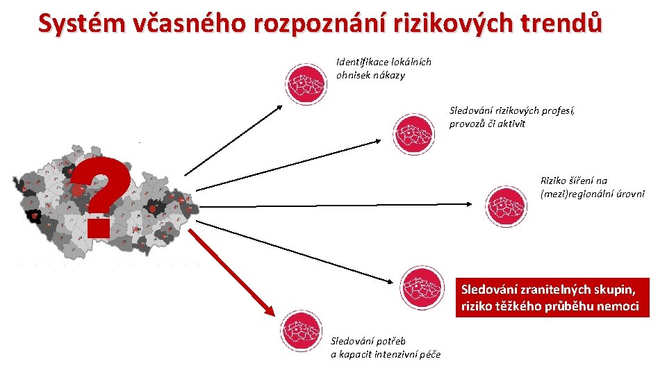 Systém včasného rozpoznání rizikových trendů Identifikace lokálních ohnisek nákazy Sledování rizikových profesí, provozů či