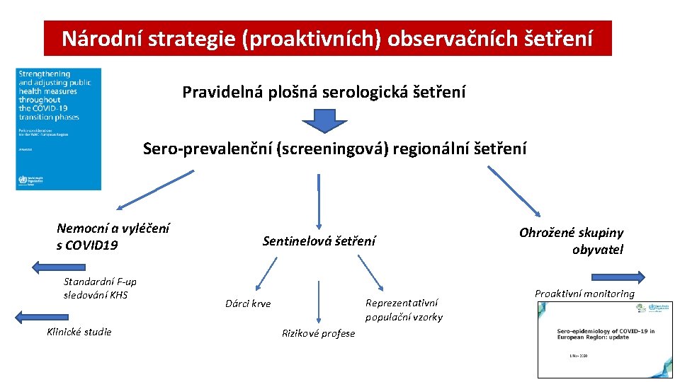 Národní strategie (proaktivních) observačních šetření Pravidelná plošná serologická šetření Sero-prevalenční (screeningová) regionální šetření Nemocní