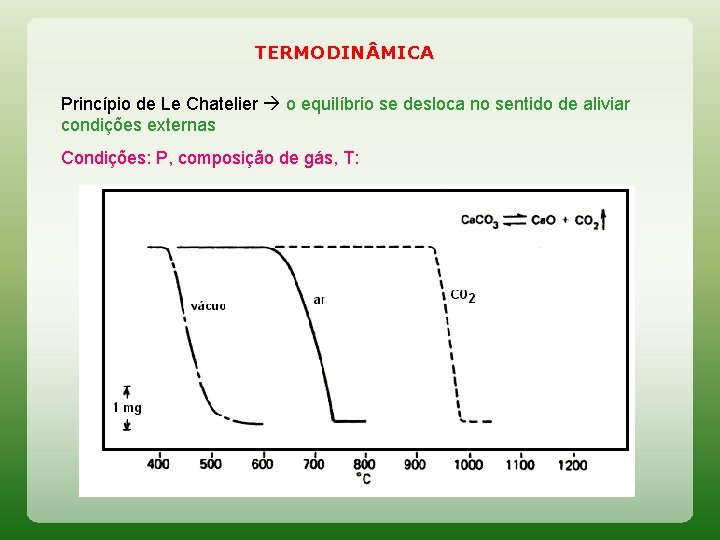 TERMODIN MICA Princípio de Le Chatelier o equilíbrio se desloca no sentido de aliviar