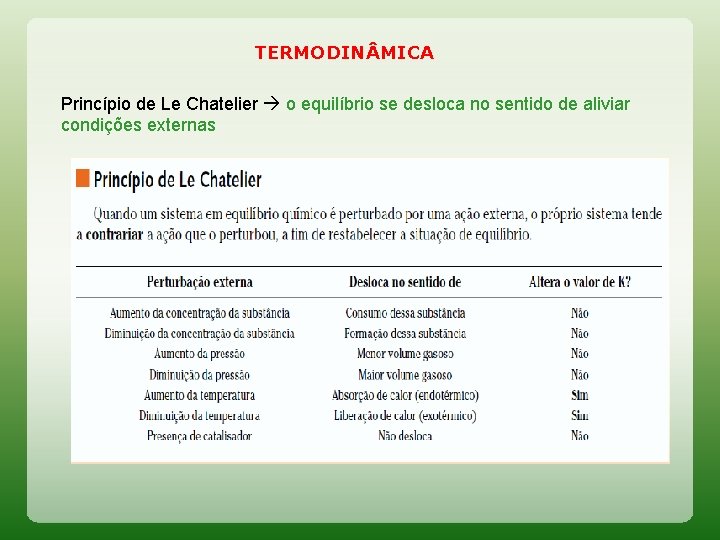 TERMODIN MICA Princípio de Le Chatelier o equilíbrio se desloca no sentido de aliviar