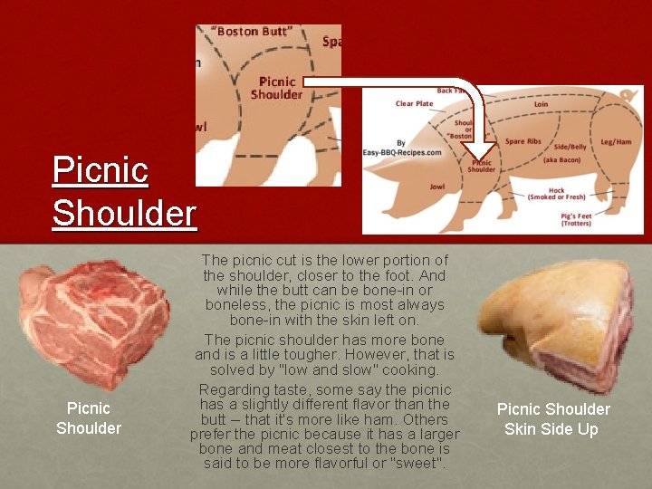 Picnic Shoulder The picnic cut is the lower portion of the shoulder, closer to