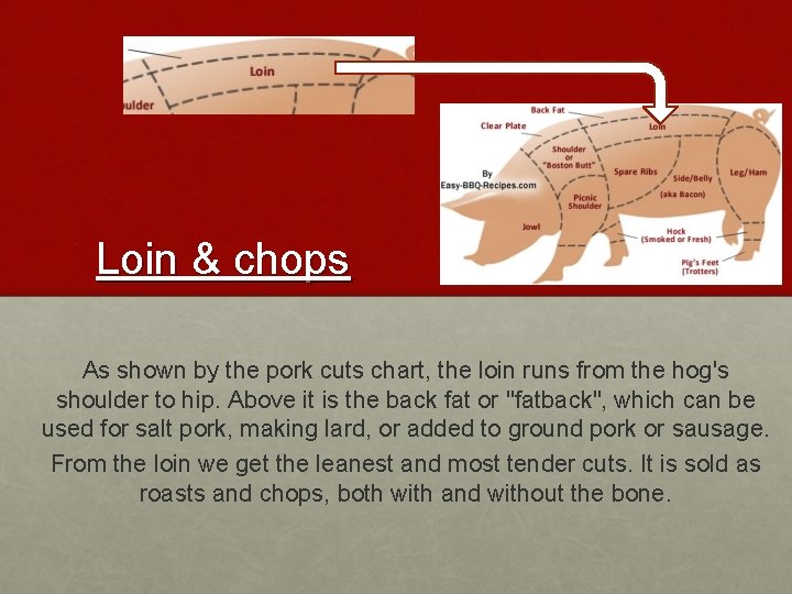 Loin & chops As shown by the pork cuts chart, the loin runs from