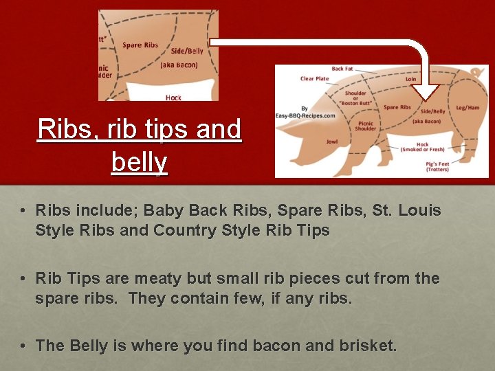 Ribs, rib tips and belly • Ribs include; Baby Back Ribs, Spare Ribs, St.