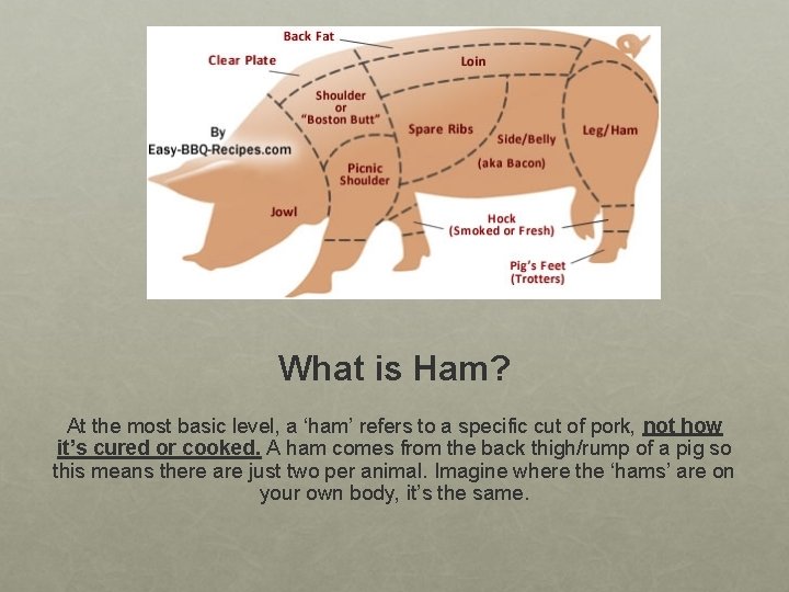 What is Ham? At the most basic level, a ‘ham’ refers to a specific