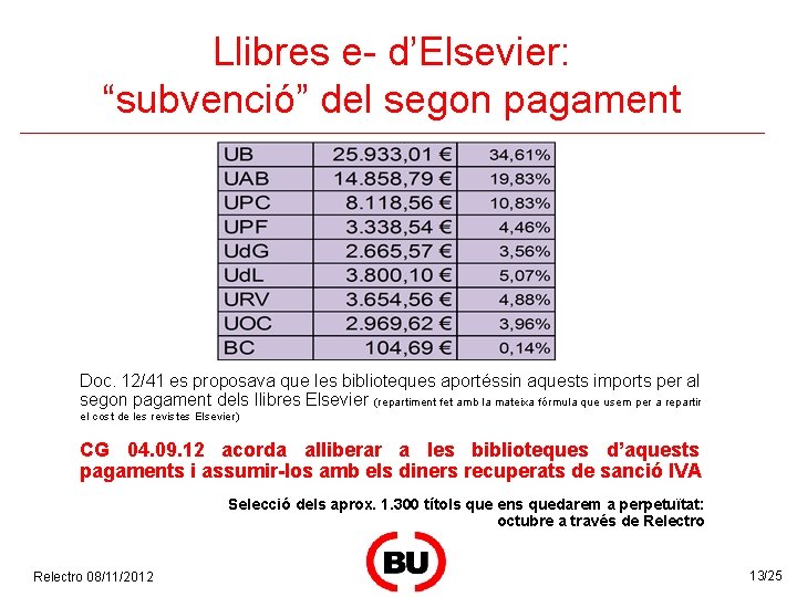 Llibres e- d’Elsevier: “subvenció” del segon pagament Doc. 12/41 es proposava que les biblioteques