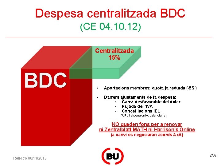 Despesa centralitzada BDC (CE 04. 10. 12) Centralitzada 15% BDC • Aportacions membres: quota