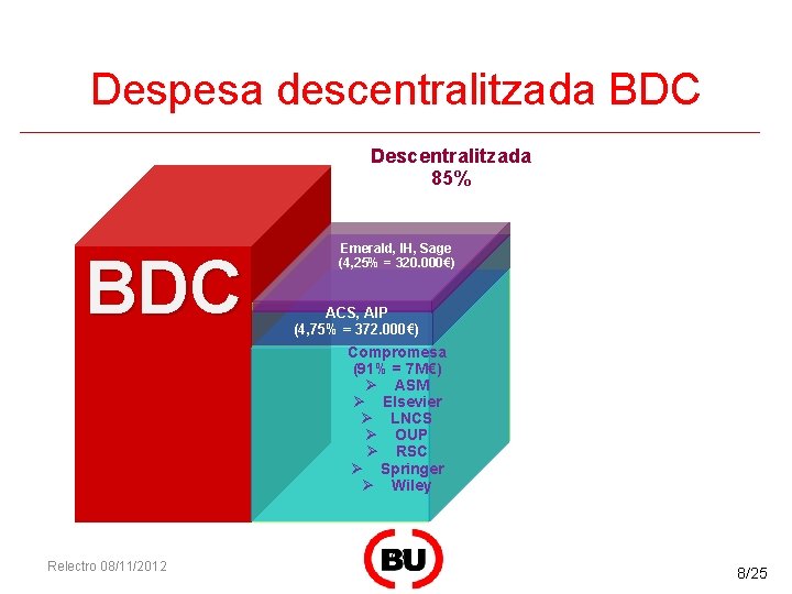 Despesa descentralitzada BDC Descentralitzada 85% BDC Emerald, IH, Sage (4, 25% = 320. 000€)