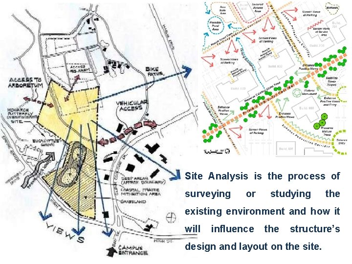 Site Analysis is the process of surveying or studying the existing environment and how