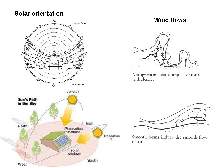 Solar orientation Wind flows 
