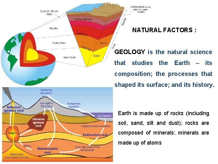NATURAL FACTORS : GEOLOGY is the natural science that studies the Earth – its