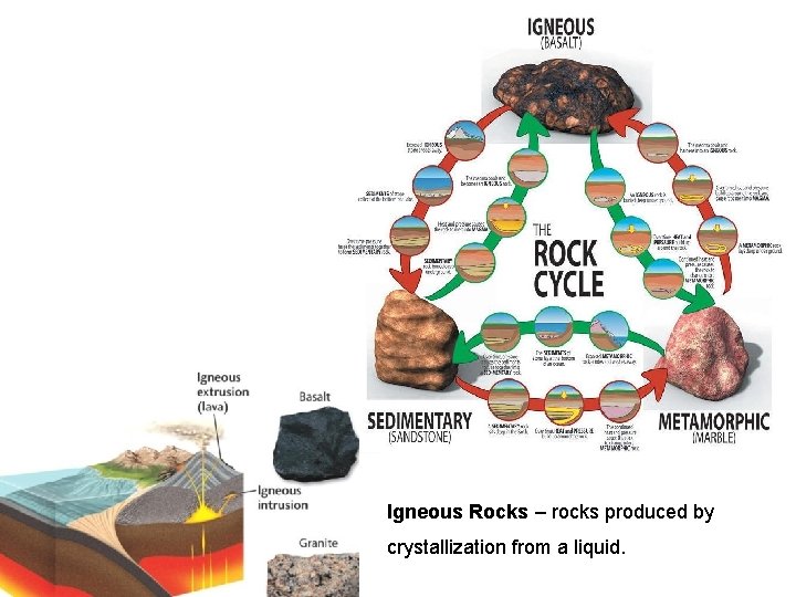 Igneous Rocks – rocks produced by crystallization from a liquid. 