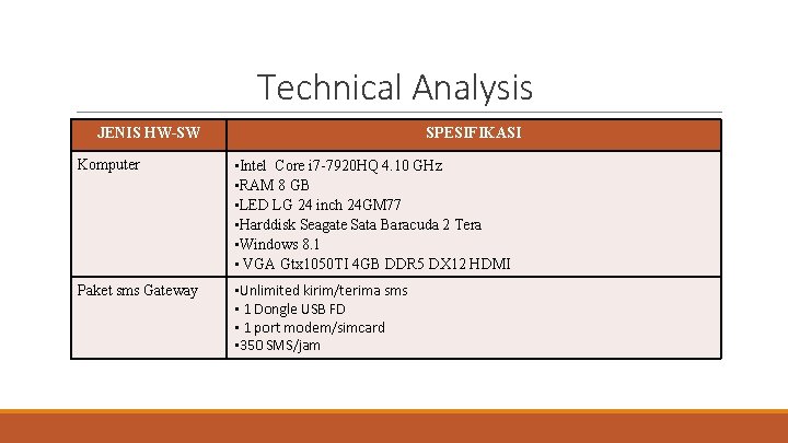 Technical Analysis JENIS HW-SW SPESIFIKASI Komputer • Intel Core i 7 -7920 HQ 4.