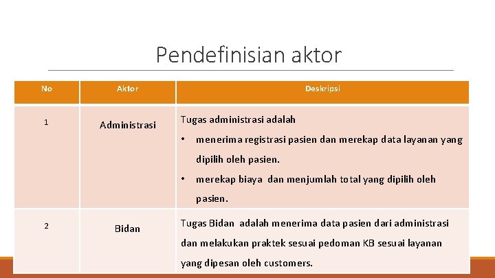 Pendefinisian aktor No Aktor 1 Administrasi Deskripsi Tugas administrasi adalah • menerima registrasi pasien