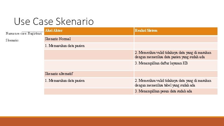 Use Case Skenario Nama use case: Registrasi Skenario: Aksi Aktor Reaksi Sistem Skenario Normal