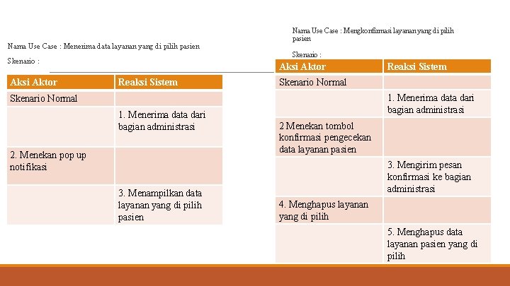 Nama Use Case : Menerima data layanan yang di pilih pasien Skenario : Aksi