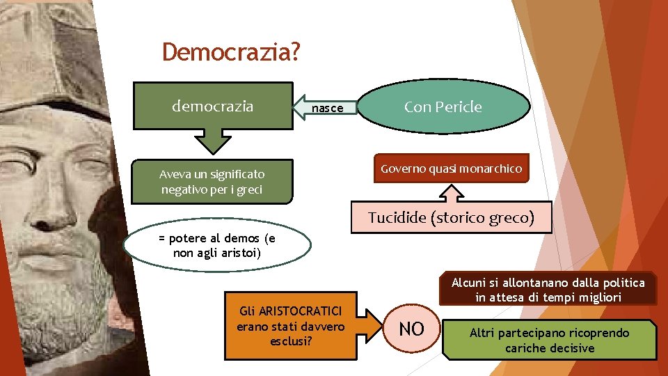 Democrazia? democrazia nasce Aveva un significato negativo per i greci Con Pericle Governo quasi