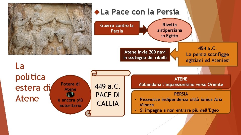  La Pace con la Persia Guerra contro la Persia Rivolta antipersiana in Egitto