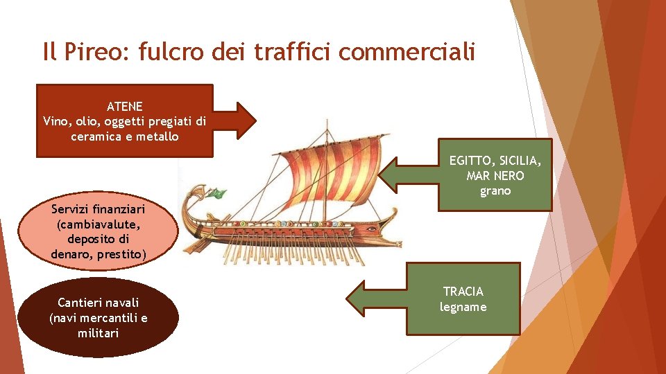 Il Pireo: fulcro dei traffici commerciali ATENE Vino, olio, oggetti pregiati di ceramica e
