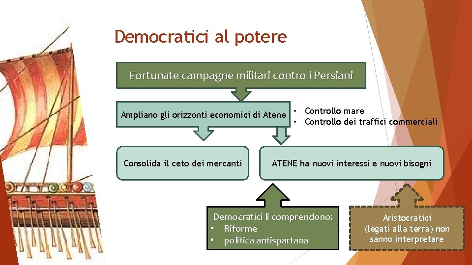 Democratici al potere Fortunate campagne militari contro i Persiani Ampliano gli orizzonti economici di