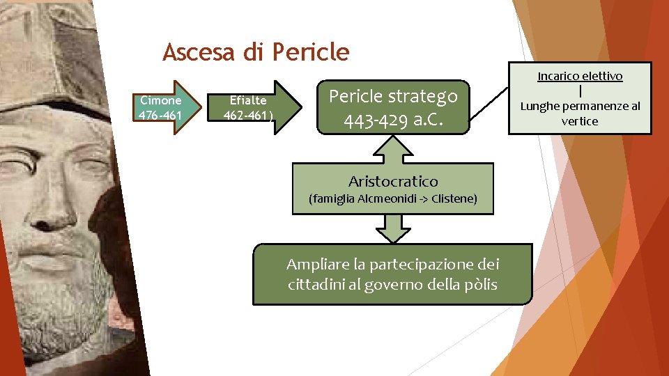 Ascesa di Pericle Cimone 476 -461 Efialte 462 -461) Pericle stratego 443 -429 a.