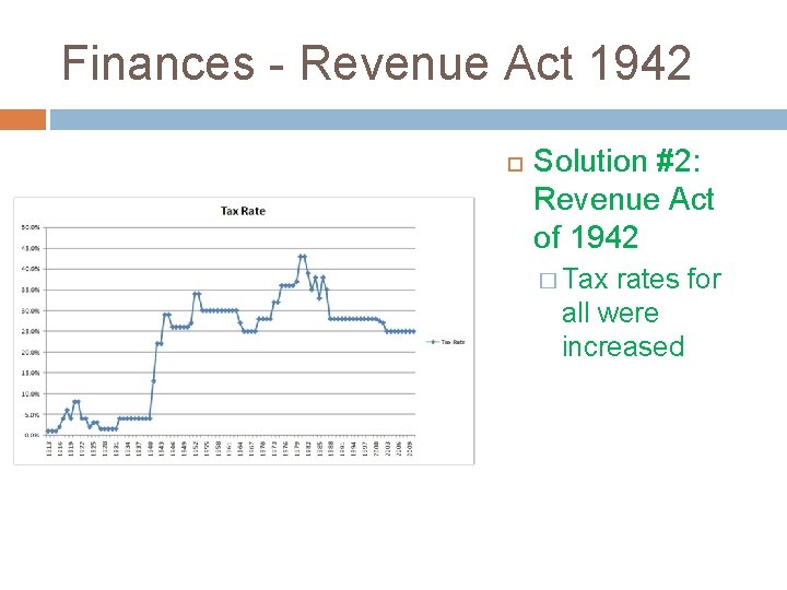 Finances - Revenue Act 1942 Solution #2: Revenue Act of 1942 � Tax rates