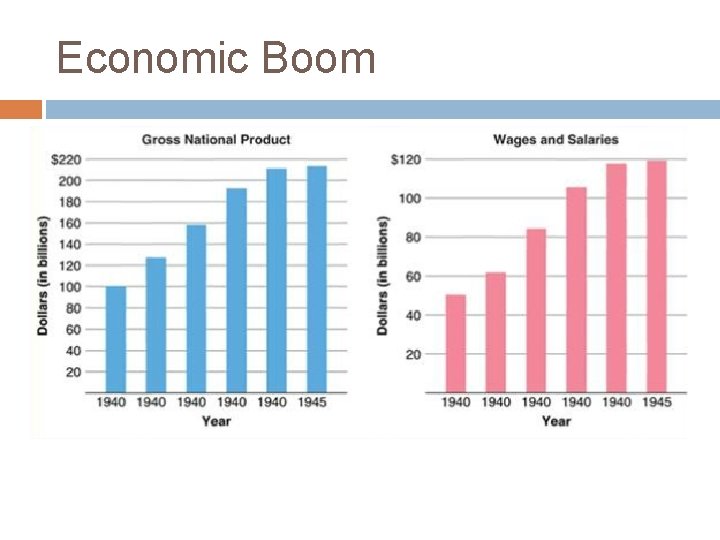 Economic Boom 