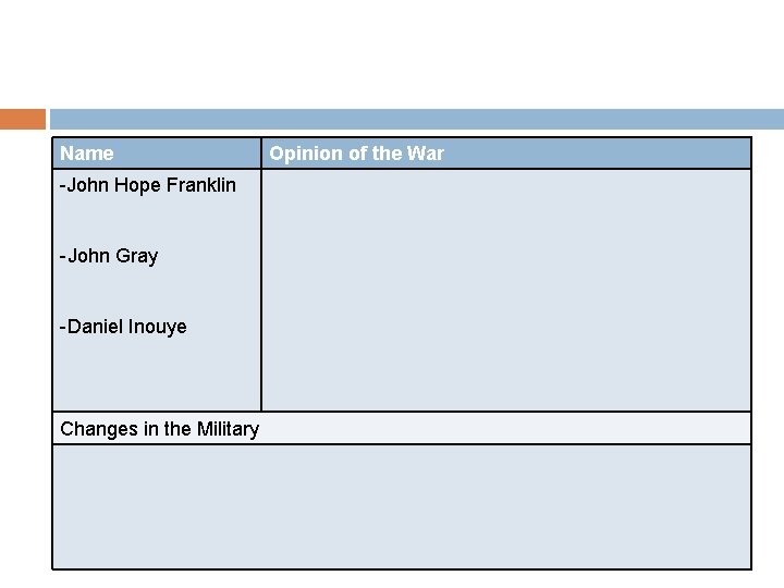 Name -John Hope Franklin -John Gray -Daniel Inouye Changes in the Military Opinion of