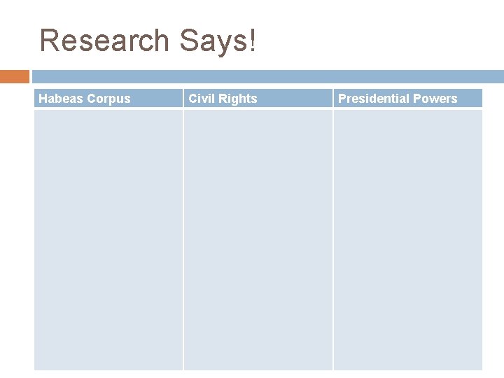 Research Says! Habeas Corpus Civil Rights Presidential Powers 