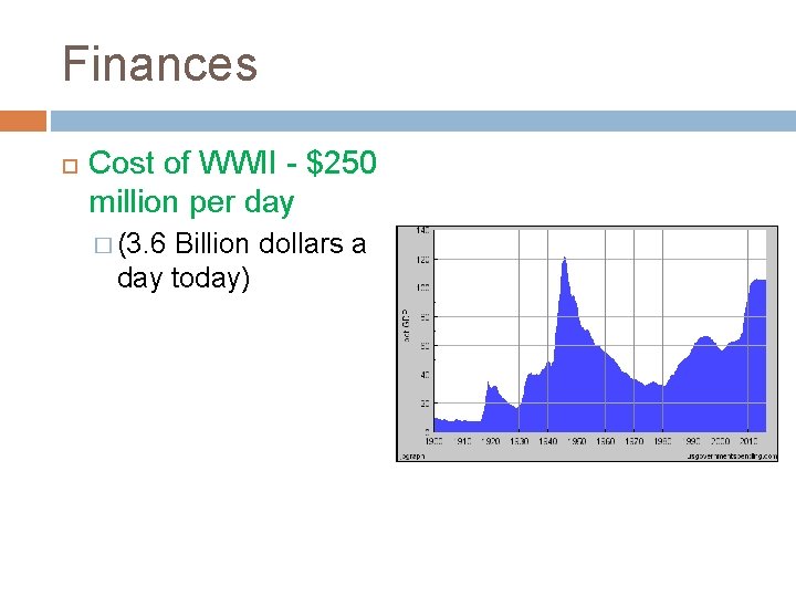 Finances Cost of WWII - $250 million per day � (3. 6 Billion dollars