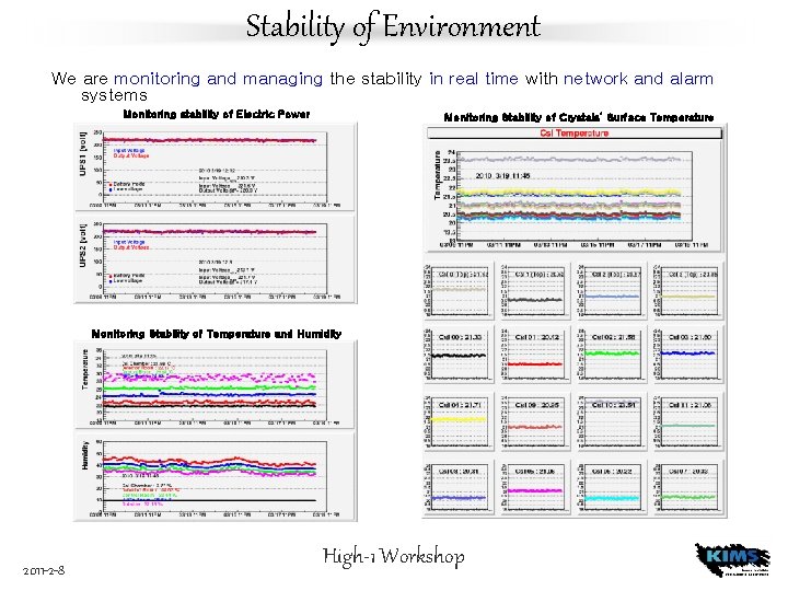 Stability of Environment We are monitoring and managing the stability in real time with