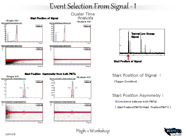Event Selection From Signal - I <Single Hit> Start Position of Signal Cluster Time