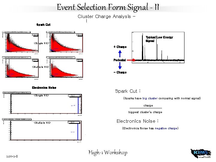 Event Selection Form Signal - II Spark Cut Cluster Charge Analysis I Typical Low