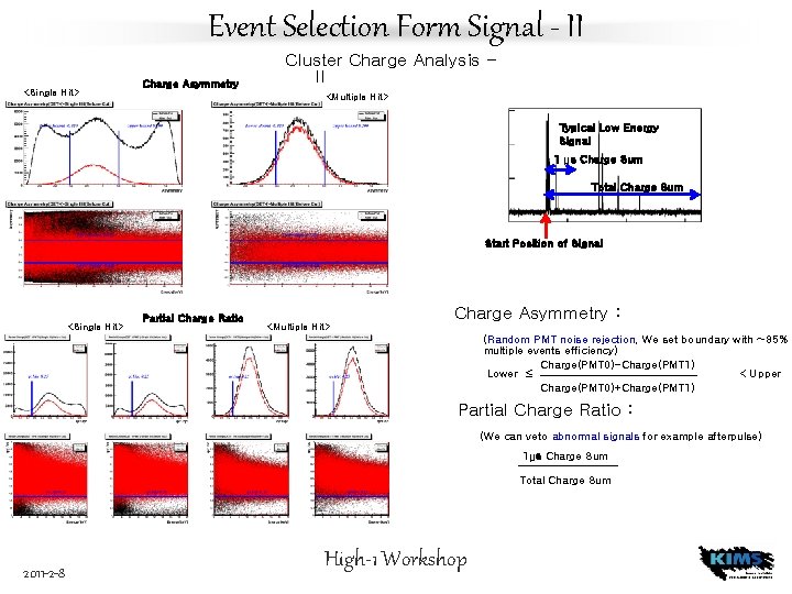 Event Selection Form Signal - II <Single Hit> Charge Asymmetry Cluster Charge Analysis II