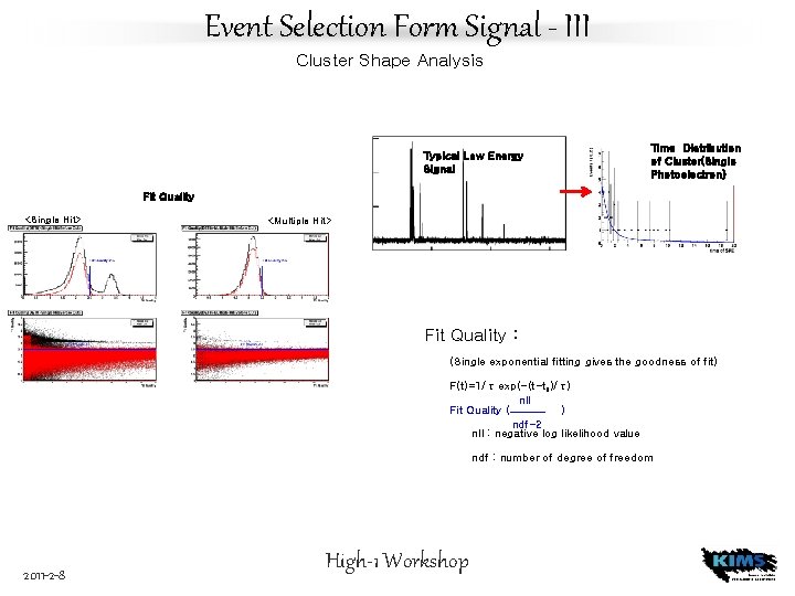 Event Selection Form Signal - III Cluster Shape Analysis Typical Low Energy Signal Time