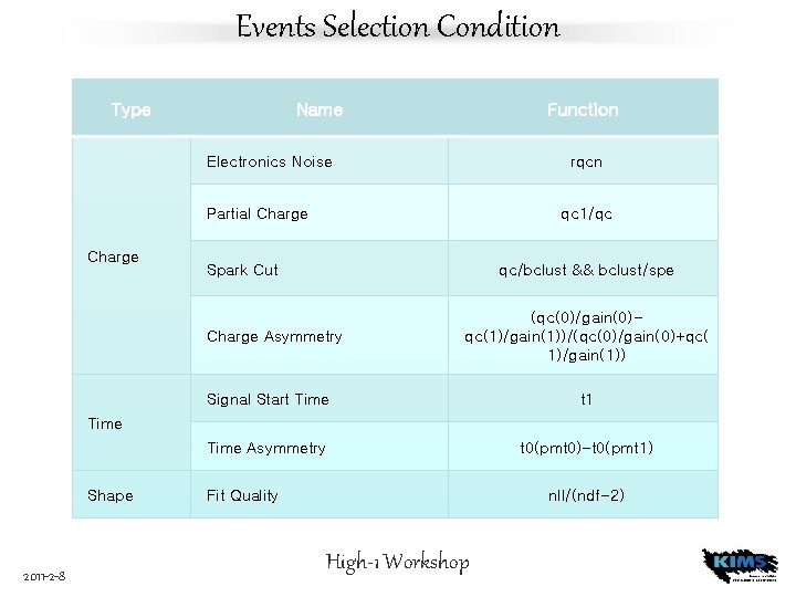 Events Selection Condition Type Name Function Electronics Noise rqcn Partial Charge qc 1/qc Spark