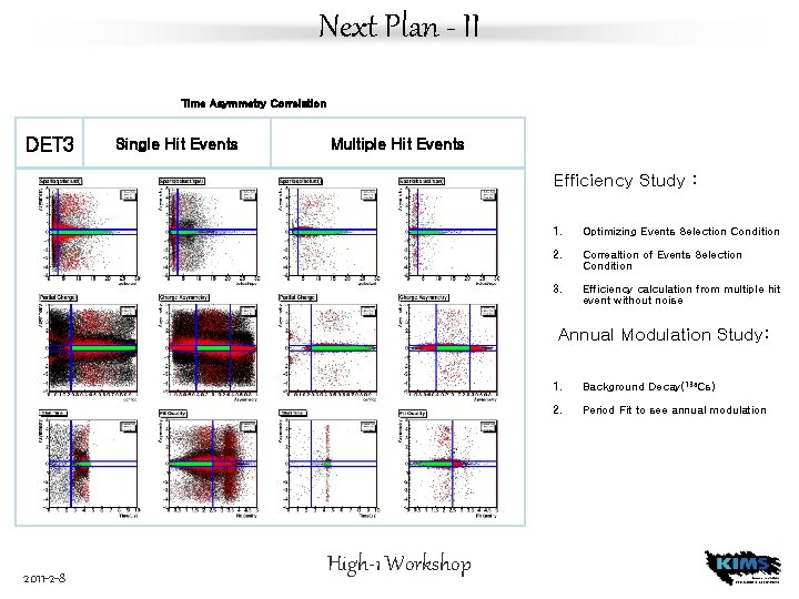 Next Plan - II Time Asymmetry Correlation DET 3 Single Hit Events Multiple Hit